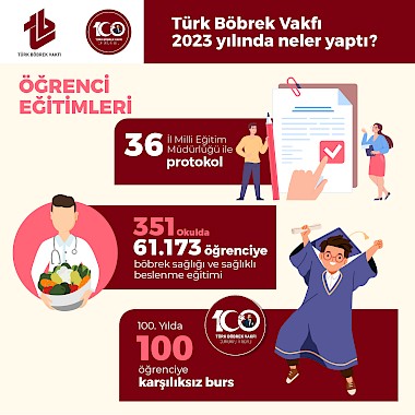 Türk Böbrek Vakfı 2023 Yılında Neler Yaptı?