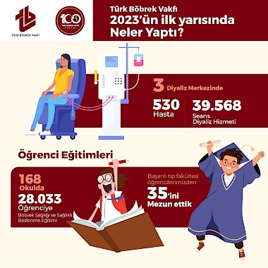 Türk Böbrek Vakfı 2023'ün İlk Yarısında Neler Yaptı?