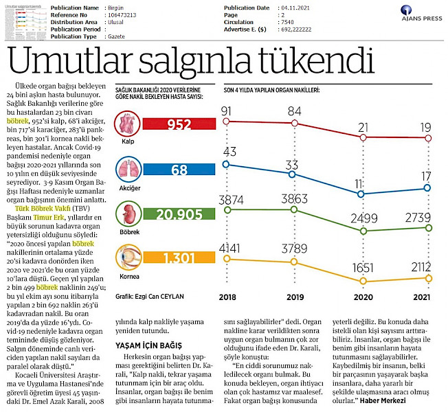 TBV Umutlar Salgınla Tükendi
