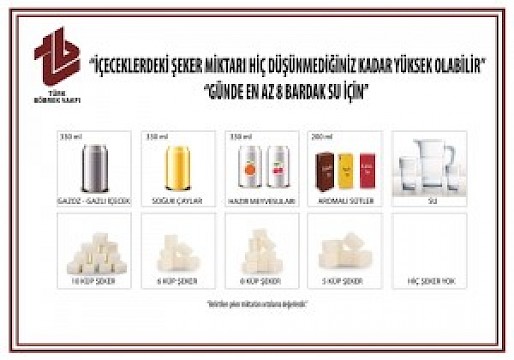 İçeceklerdeki Eklenmiş Şeker Miktarına Dikkat!
