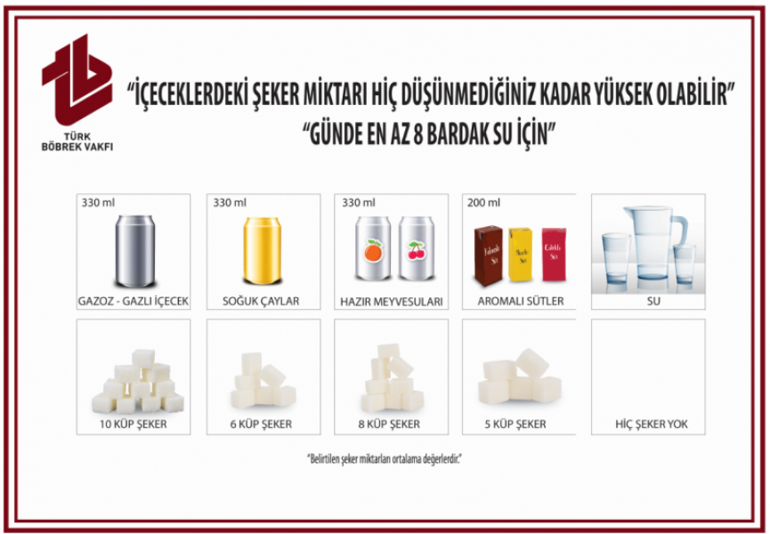 İçeceklerdeki Şeker Miktarı