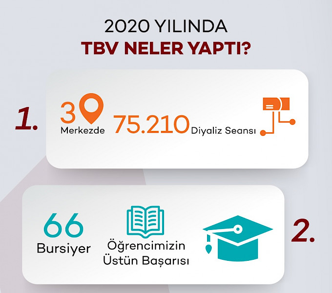 TBV´nin 2020 Yolculuğunu Info-Grafikte Özetledik