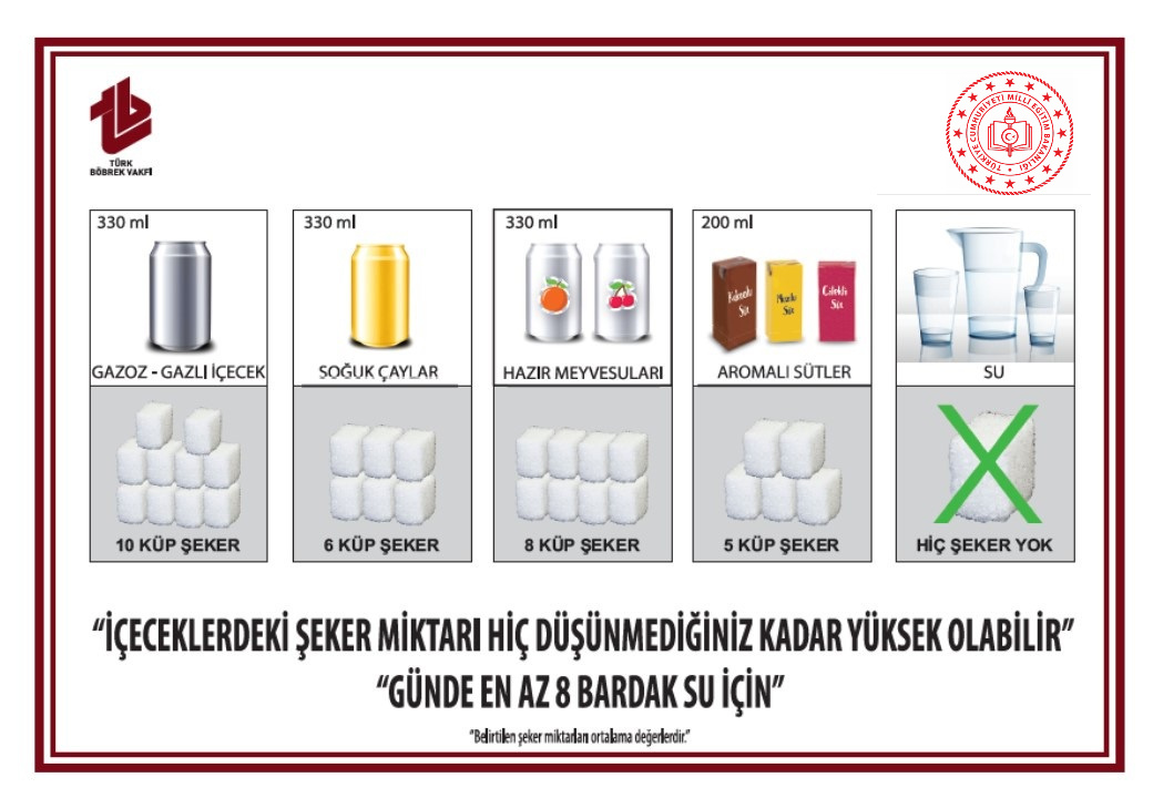 Şeker Afişi