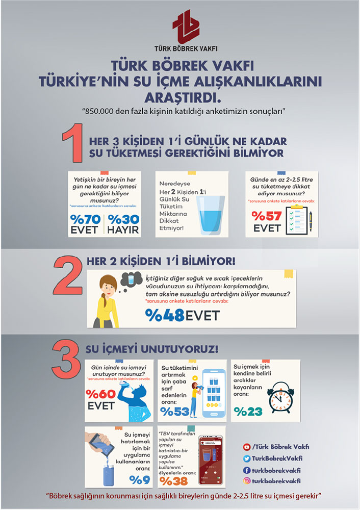 SU´dan Sorular Anket Çalışması