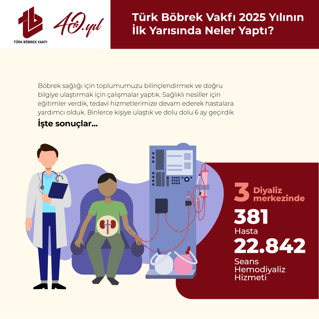 Türk Böbrek Vakfı 2025 Yılının İlk 6 Ayında Neler Yaptı?