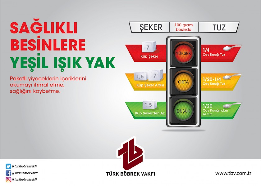 Trafik Işıkları Modeli