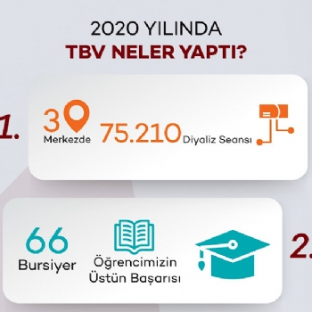 TBV´nin 2020 Yolculuğunu Info-Grafikte Özetledik