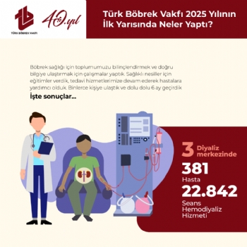Türk Böbrek Vakfı 2025 Yılının İlk 6 Ayında Neler Yaptı?