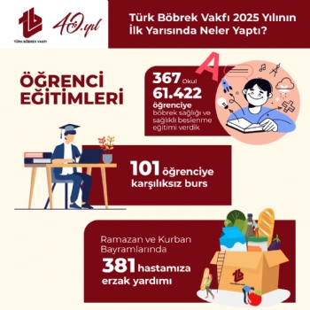 Türk Böbrek Vakfı 2025 Yılının İlk 6 Ayında Neler Yaptı?