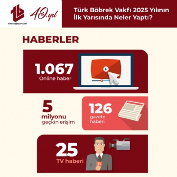 Türk Böbrek Vakfı 2025 Yılının İlk 6 Ayında Neler Yaptı?