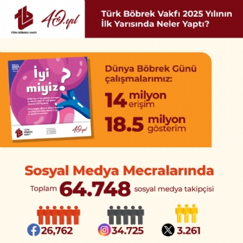 Türk Böbrek Vakfı 2025 Yılının İlk 6 Ayında Neler Yaptı?