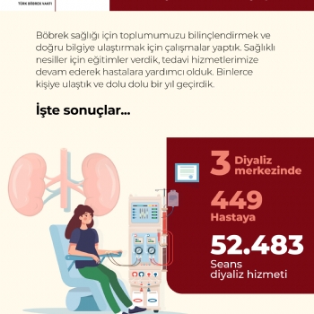 Türk Böbrek Vakfı 2025 Yılında Neler Yaptı?