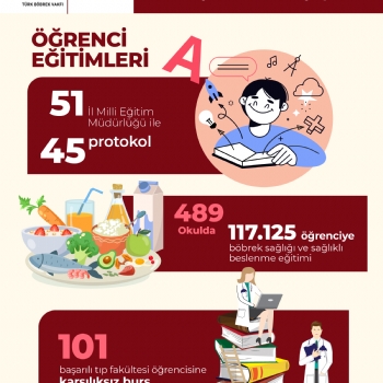 Türk Böbrek Vakfı 2025 Yılında Neler Yaptı?