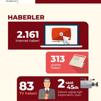 Türk Böbrek Vakfı 2025 Yılında Neler Yaptı?