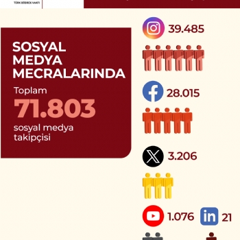 Türk Böbrek Vakfı 2025 Yılında Neler Yaptı?