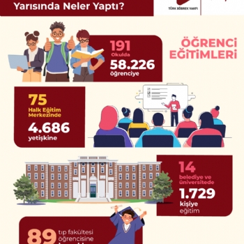 Türk Böbrek Vakfı 2026 Yılının İlk Yarısında Neler Yaptı?