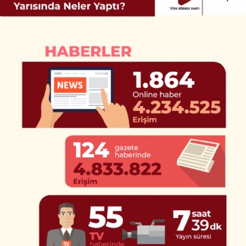 Türk Böbrek Vakfı 2026 Yılının İlk Yarısında Neler Yaptı?