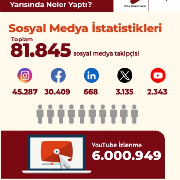 Türk Böbrek Vakfı 2026 Yılının İlk Yarısında Neler Yaptı?